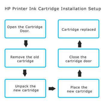 123.hp.com-setup-4513-printer-ink-cartridge-installation