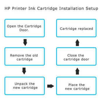 123.hp.com/setup 8720 HP Printer Setup | 123.hp.com/ojpro8720